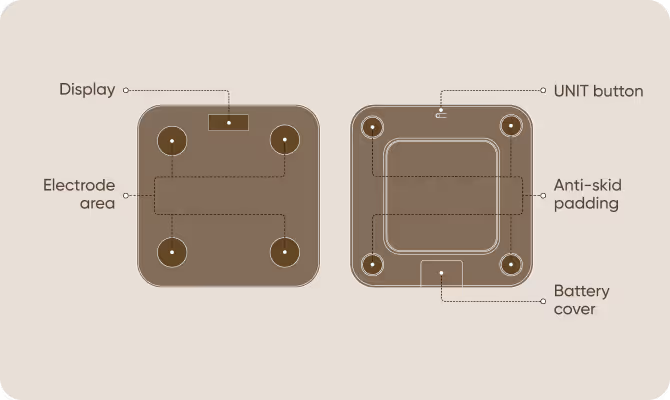 Device Parameters